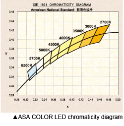 ASA COLOR 