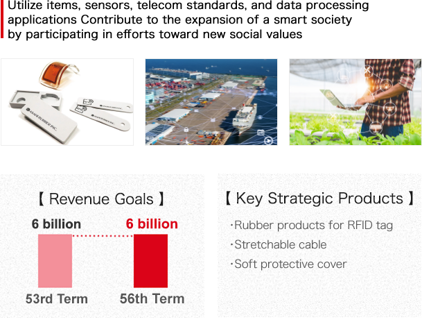 Utilize items, sensors, telecom standards, and data processing applications Contribute to the expansion of a smart society by participating in efforts toward new social values
