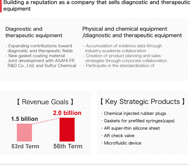 Building a reputation as a company that sells diagnostic and therapeutic equipment