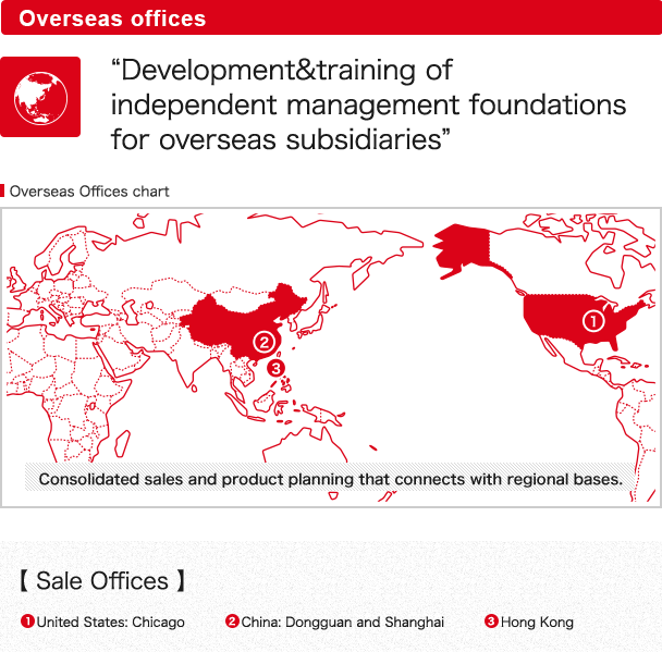 Overseas offices