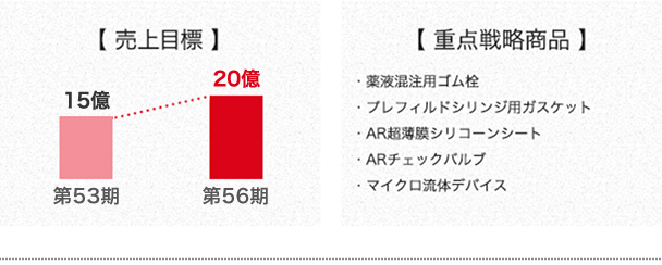 �y����ڕW�z�y�d�_�헪���i�z