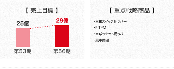 �y ����ڕW �z�y�@�d�_�헪�W�i�@�z