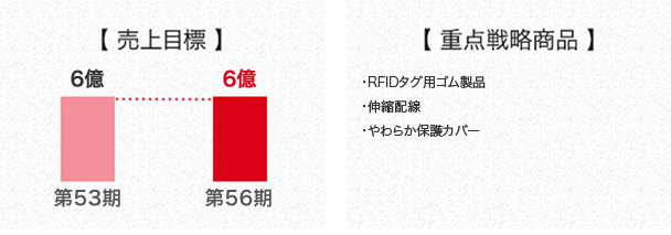 �y ����ڕW �z�y�@�d�_�헪�W�i�@�z