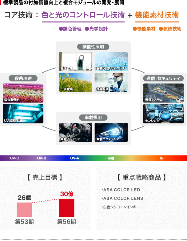 �W�����i�̕t�����l����ƕ������W���[���̊J���E�W�J