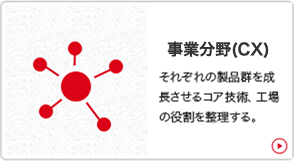 ���ƕ���(CX)