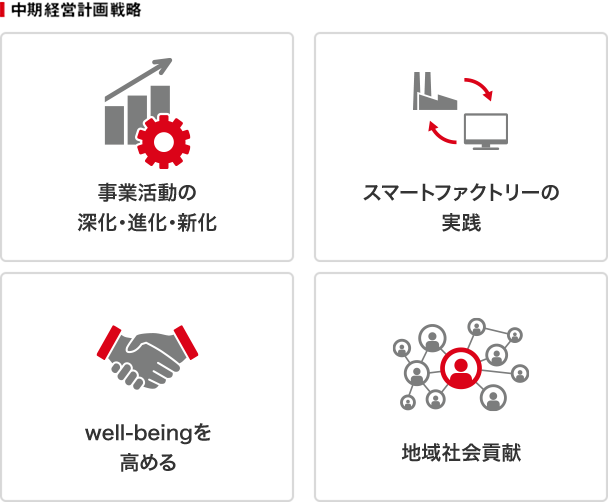 �����o�c�v��헪