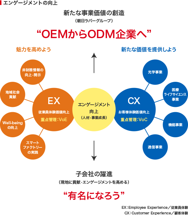 �G���Q�[�W�����g�̌���