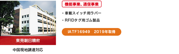 ���Β��������@�@�\���ƁA�ʐM����