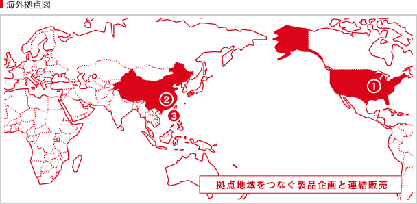 �C�O���_�}