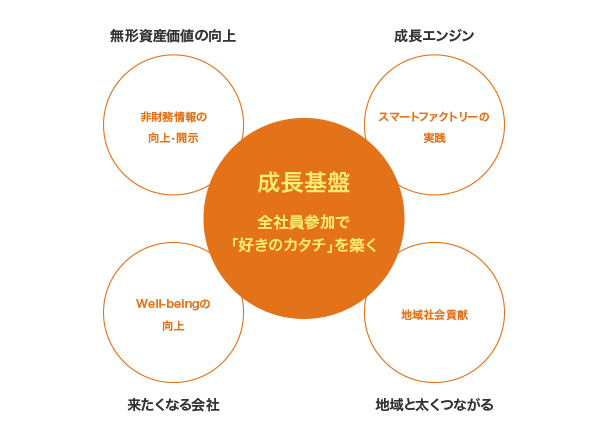 ������� �S�Ј��Q���Łu�D���̃J�^�`�v��z��