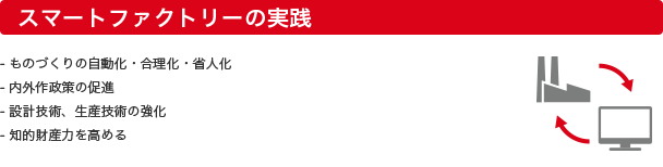 �X�}�[�g�t�@�N�g���[�̎��H