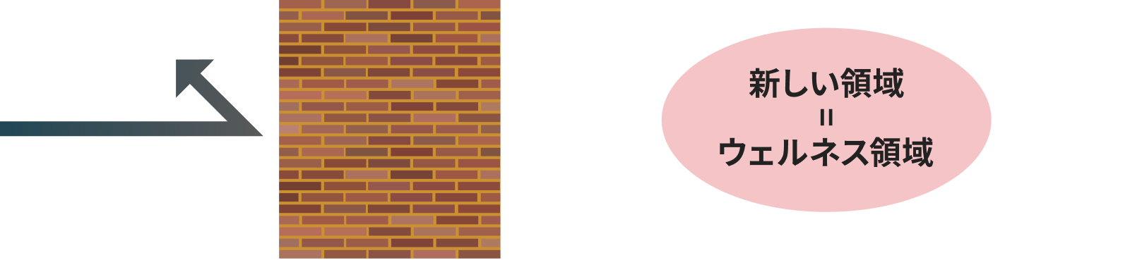 今までの姿